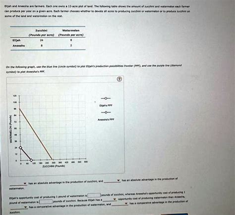 following table shows the amount of zucchini and watermelon each farmer can